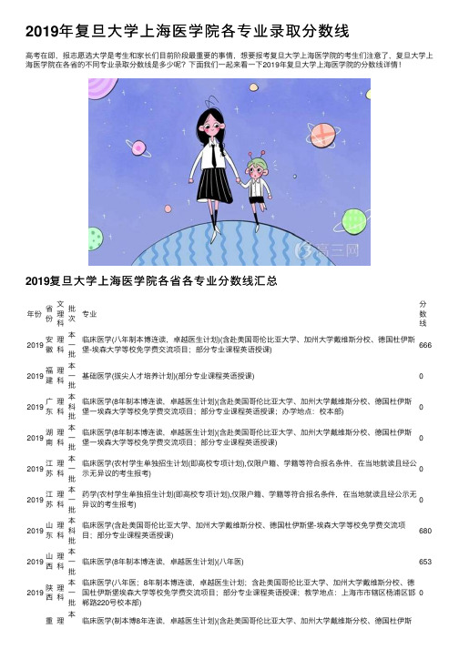 2019年复旦大学上海医学院各专业录取分数线