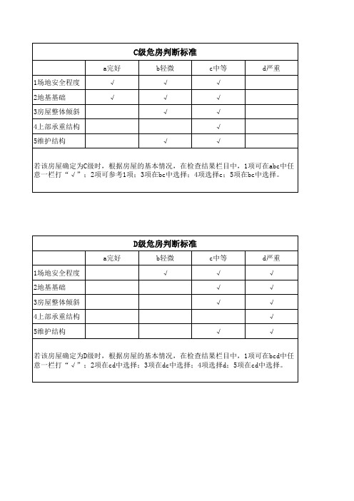 C、D级危房判定标准