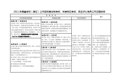 2011年局直学校(单位)工作目标责任制考核、年度岗位考