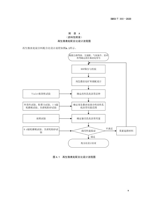 再生微表处混合料配合比设计流程图、Vialet、和易性、扭剪试验、稠度、油石比三控检验法