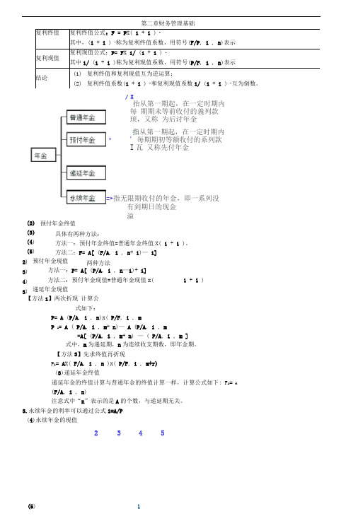 财管110章总结公式25375