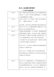 企业战略管理——农夫山泉