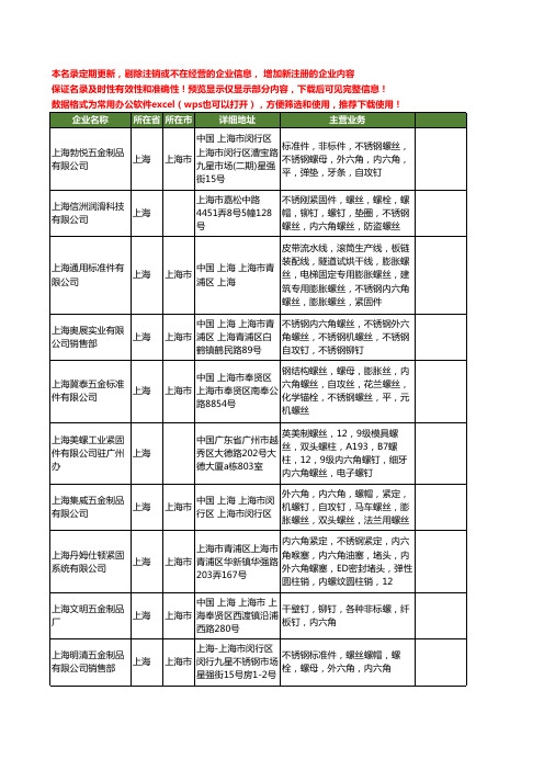 新版上海市不锈钢内六角螺丝工商企业公司商家名录名单联系方式大全58家