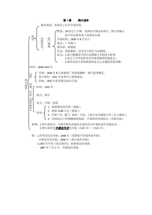 人教版八年级历史上册知识框架复习提纲