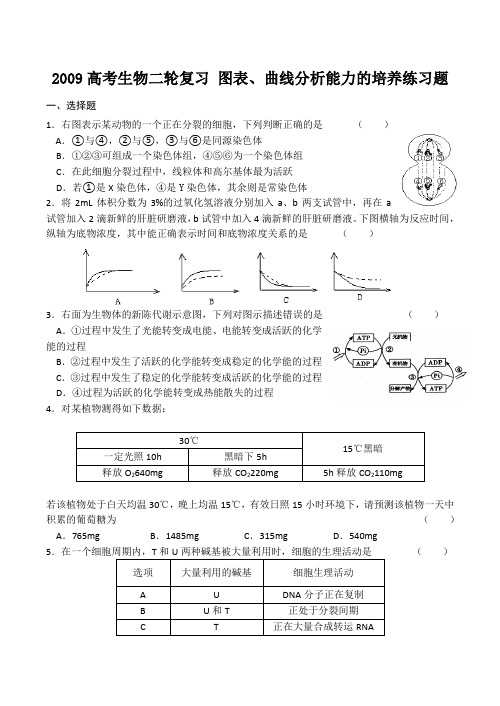 高考生物二轮复习 图表、曲线分析能力的培养练习题