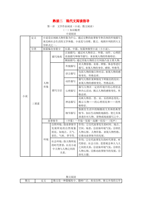 2019年中考语文复习备考手册熟读篇二现代文阅读指导