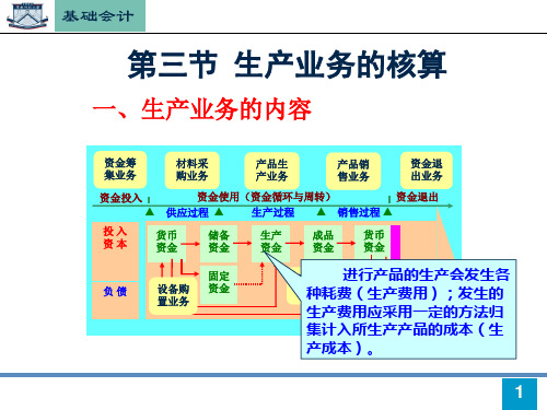 第四章 企业主要经济业务的核算 中