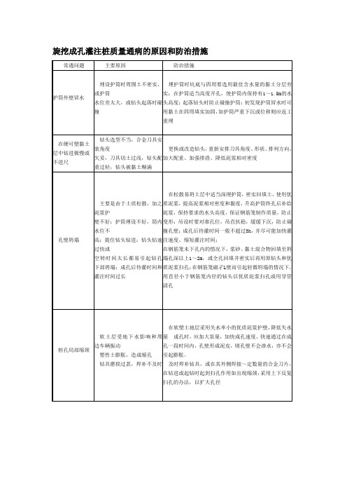 搅拌桩桩质量通病的原因和防治措施