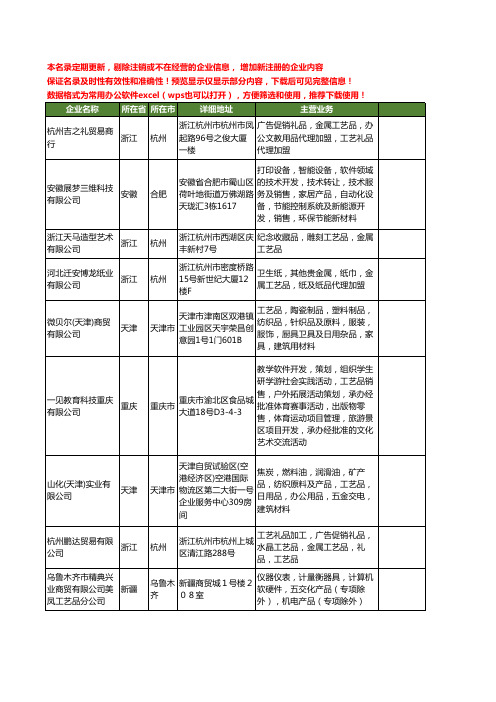 新版全国金属工艺品工商企业公司商家名录名单联系方式大全257家