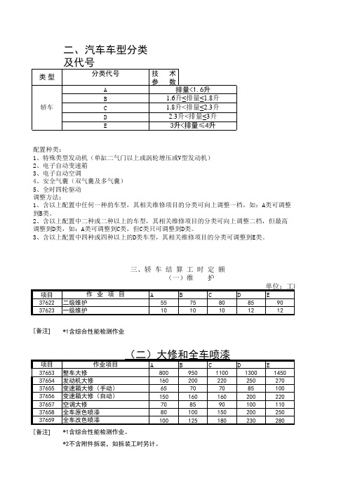 汽车维修工时表.xls