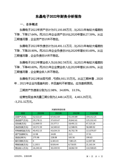 002199东晶电子2022年财务分析报告-银行版