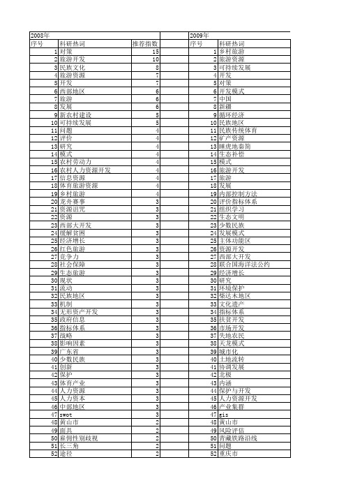 【国家社会科学基金】_开发研究_基金支持热词逐年推荐_【万方软件创新助手】_20140805