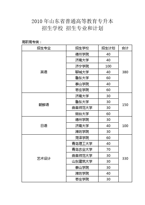 附件2:2010年普通专升本招生专业、招生学校和招生计划