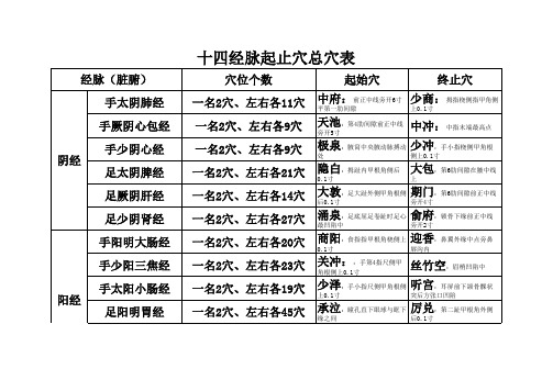 十四经穴起止总数表