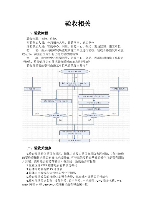 验收相关流程