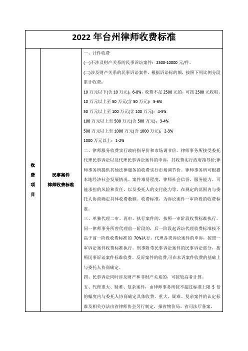 2022年台州律师收费标准