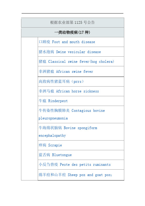 一二三类动物疫病(畜牧专业)