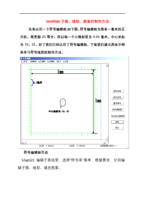 MAPGIS子图、线形、图案的制作方法