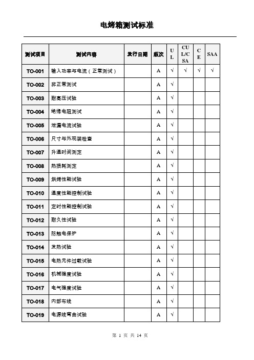 烤炉测试标准