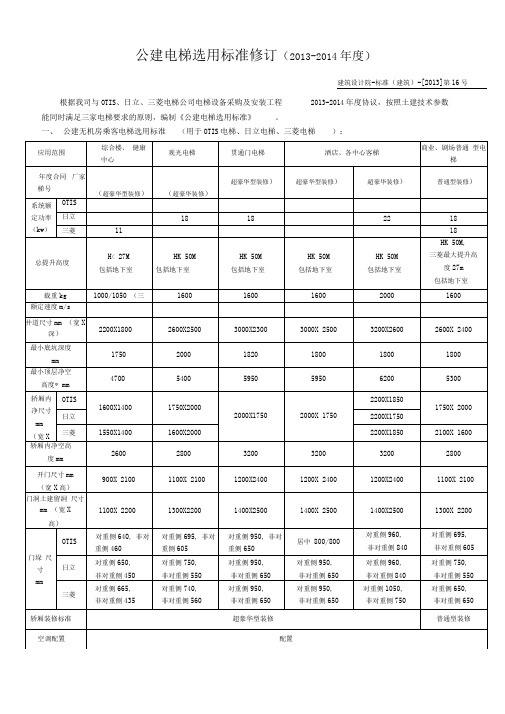 公建电梯如何选用标准