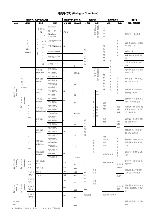 地质年代表(最全版本)