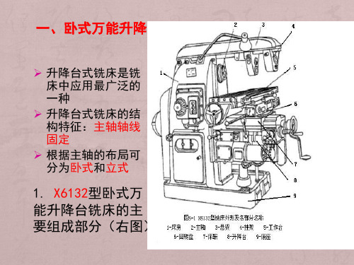 第3章(3)铣削加工工艺