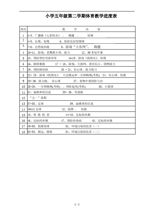 小学五年级第二学期体育教学进度表教学设计