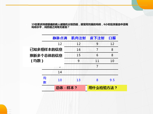 医学统计学(方差分析)