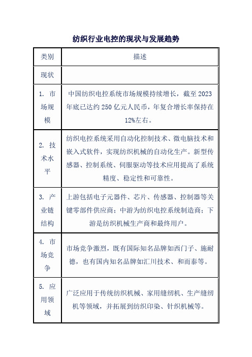 纺织行业电控的现状与发展趋势