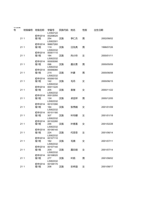 学生信息1