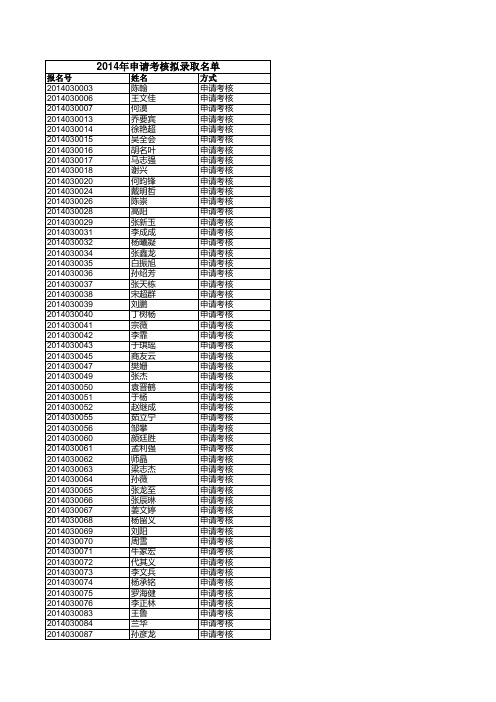 哈尔滨工业大学2014年申请考核制拟录取考生名单