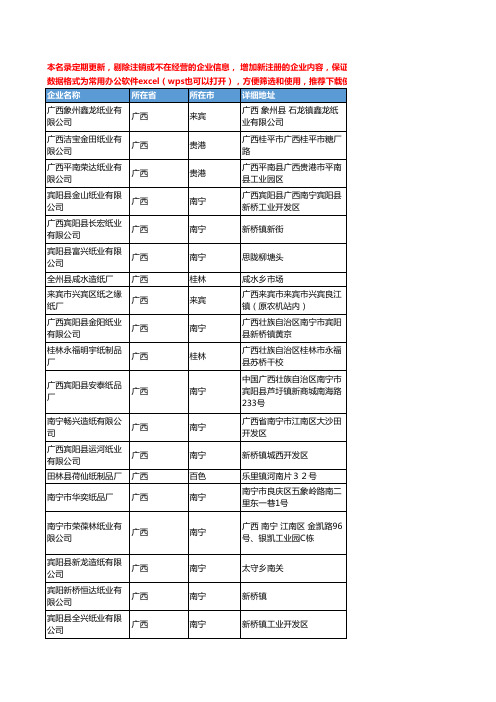 2020新版广西省卫生纸工商企业公司名录名单黄页联系方式大全216家