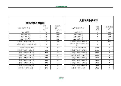 建水实验中学补习班收费标准