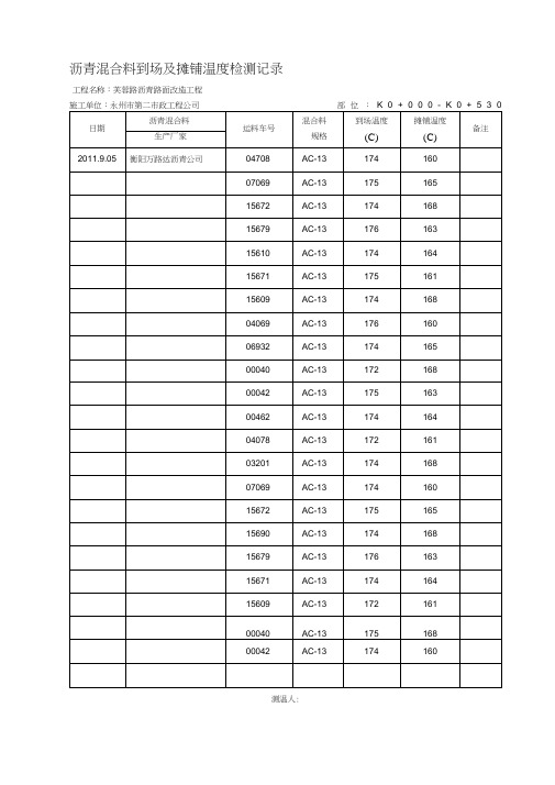 新编面层沥青混合料到场及摊铺温度检测记录(20210125094309)