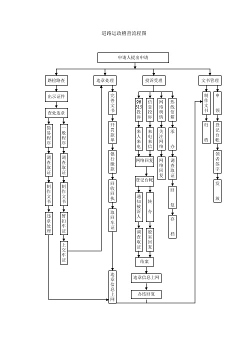 道路运政稽查流程图