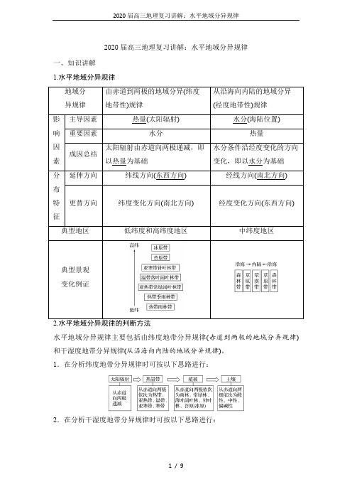 2020届高三地理复习讲解：水平地域分异规律