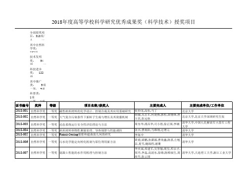 2018年度高等学校科学研究优秀成果奖(科学技术)授奖项目