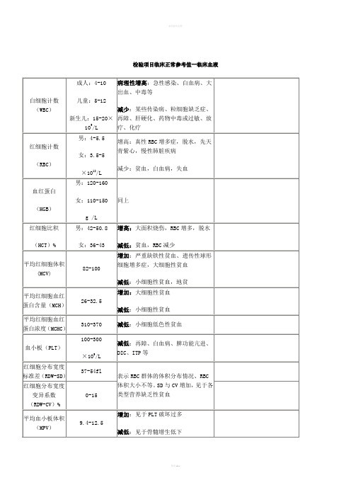 检验项目临床正常参考值