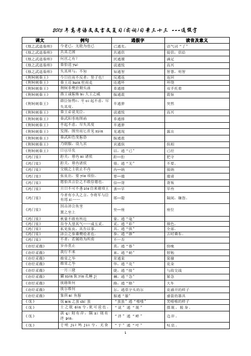 2013年文言文复习(实词)习案33教师