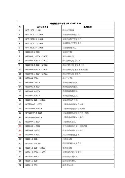 制药装备行业标准目