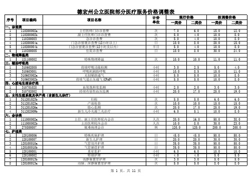 关于德宏州公立医院全部取消药品和耗材加成调整部分医疗服务价格实行“一州一策”补偿政策的通知_附件1