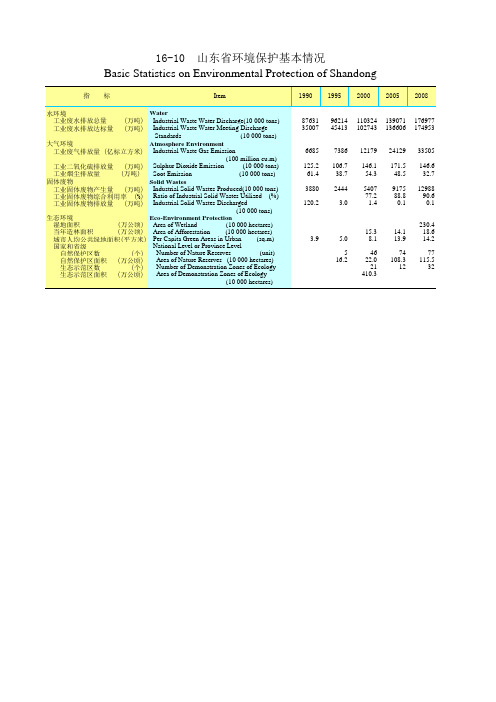 新中国60年统计资料1949-2008：山东省环境保护基本情况