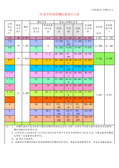 (完整)55度 管螺纹尺寸