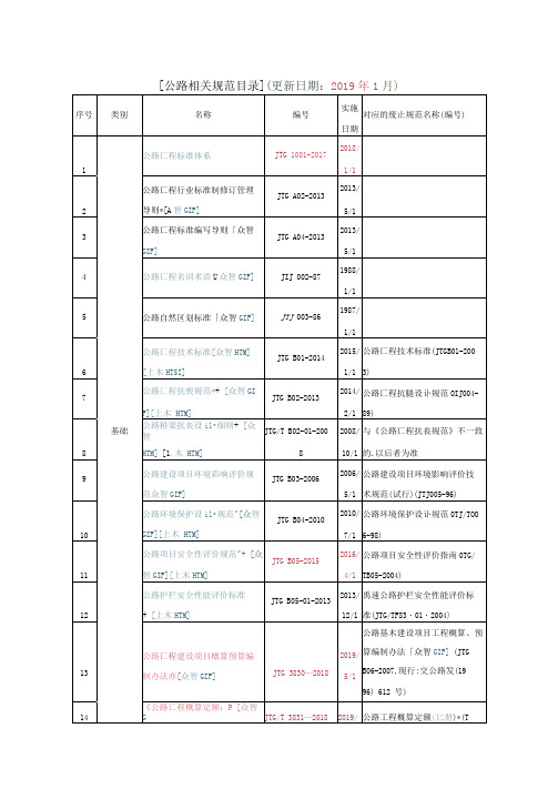 2019年公路工程现行标准、规范、规程、指南一览表