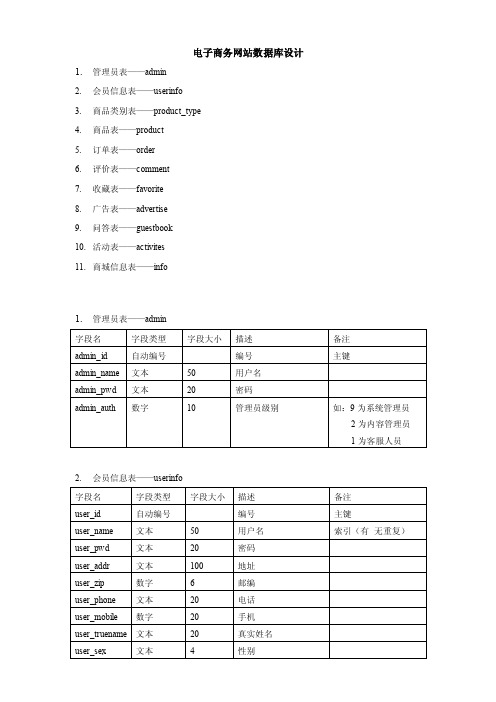 电子商务网站数据库设计