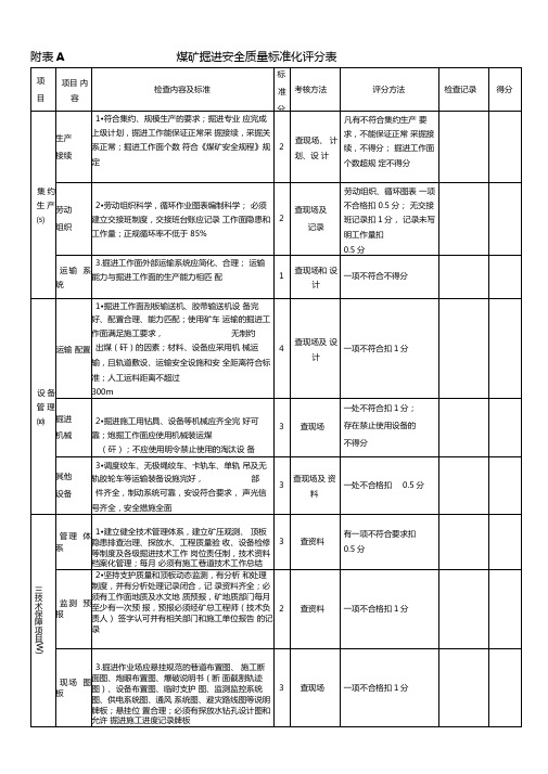 煤矿掘进安全质量标准化评分表