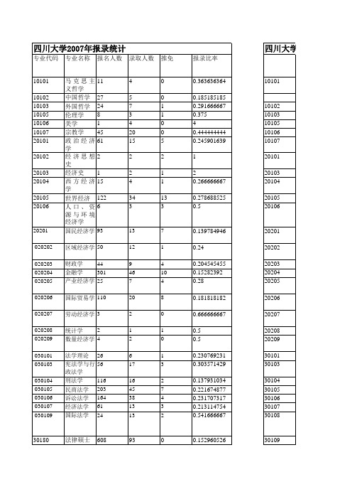 四川大学报录数据