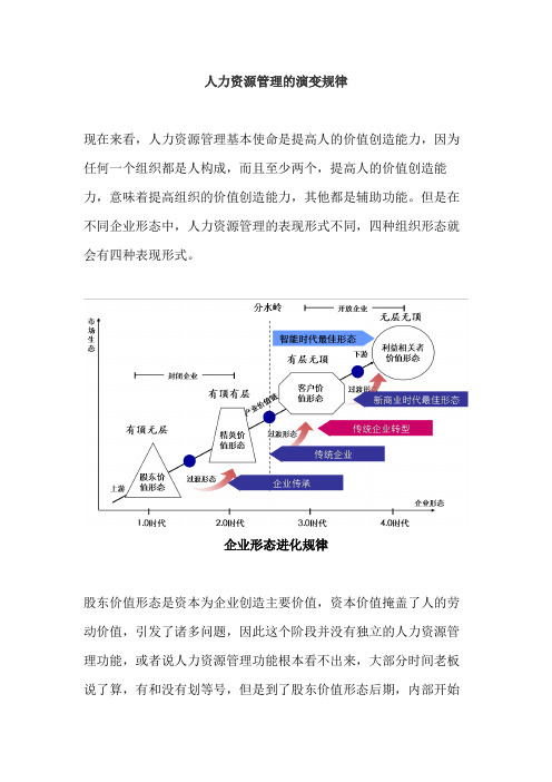 人力资源管理的演变规律(杨少杰)