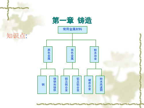 铸造课件论述可编辑全文