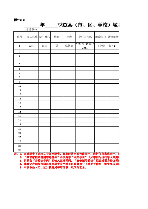 2019年城乡义务教育家庭经济困难学生生活费补助实施情况统计表(参考模板)